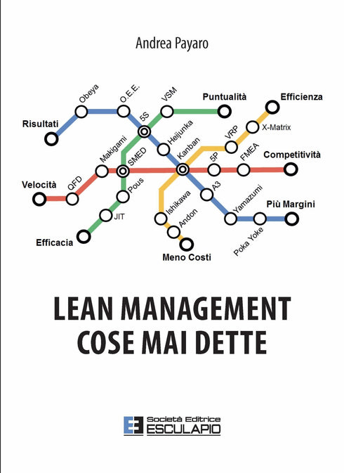 PAYARO - Lean Management. Cose Mai Dette