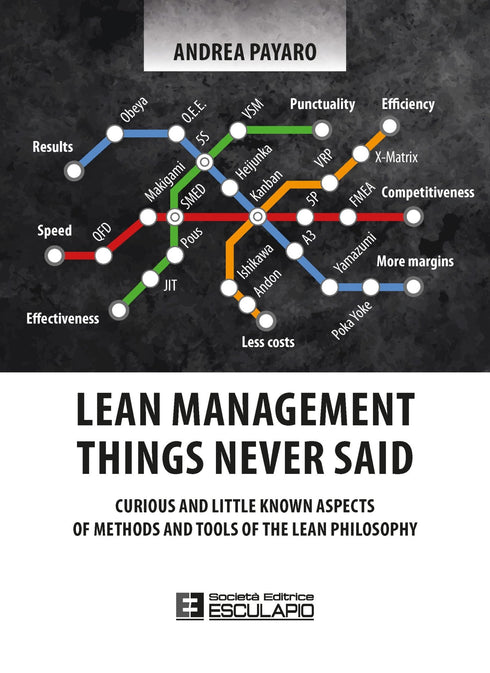PAYARO - Lean Management: Things never said