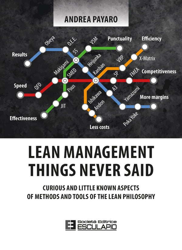 PAYARO - Lean Management: Things never said