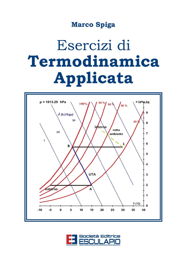 SPIGA - Esercizi di termodinamica applicata